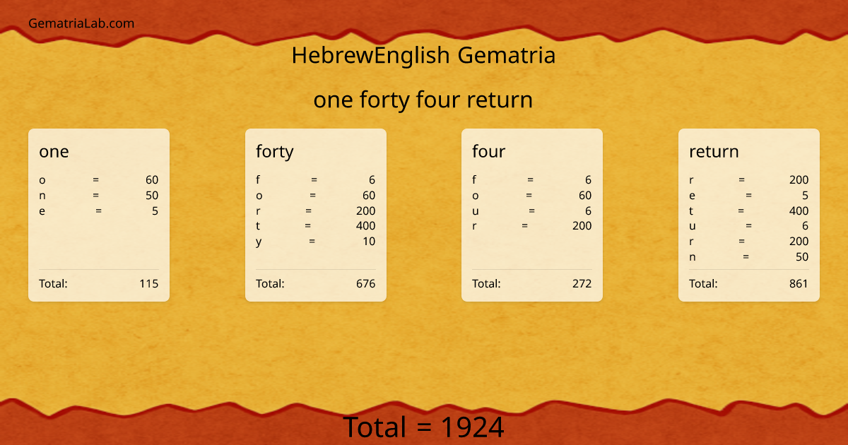 one forty four return in hebrewEnglish Gematria